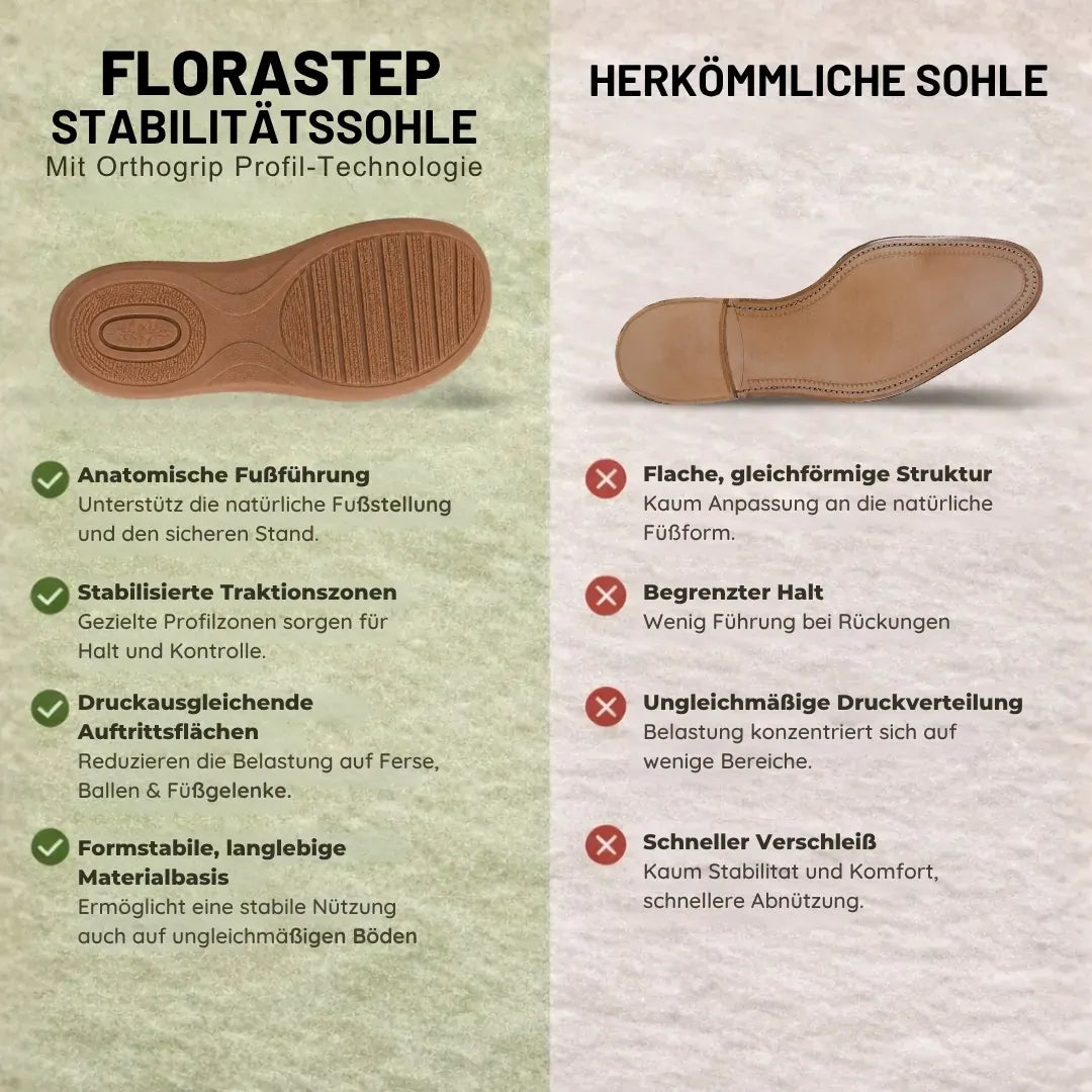 Orthopädische Damen-Komfortsandalen | Ergonomisches Fußbett · Leicht